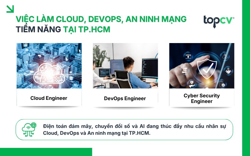 Việc làm Cloud, DevOps và An ninh mạng tại TP.HCM